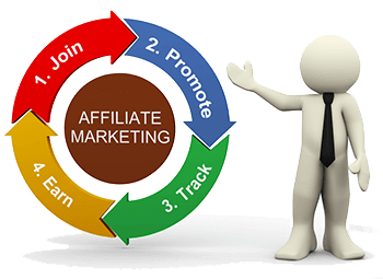 Affiliate marketing