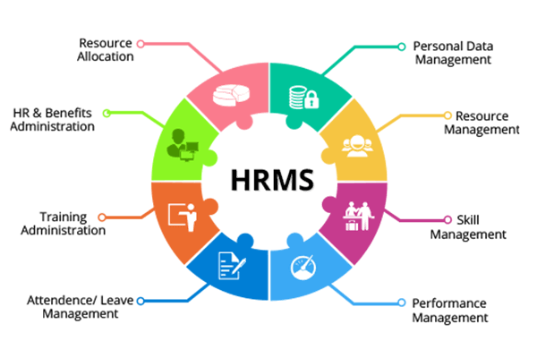 HR-management-system