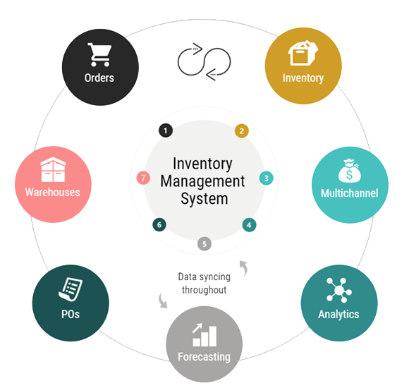 inventory-management-system