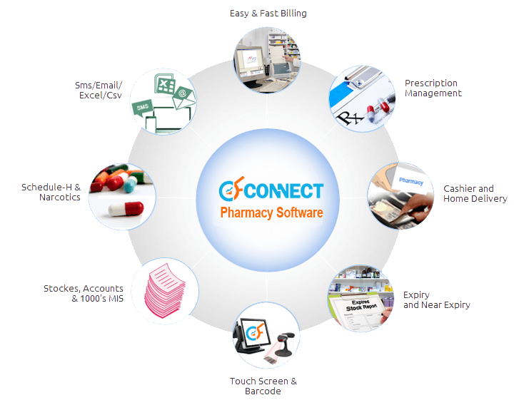 Best pharmacy-software