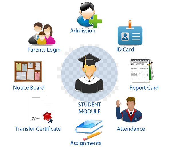 School Management system